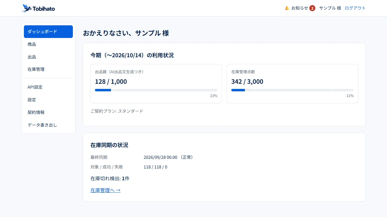 Tobihato のダッシュボード。今期の出品数と在庫管理点数、在庫同期の状況、最近の出品が並んでいる